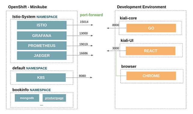 development_environment